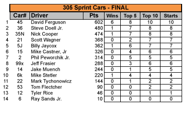2012 305 Sprint Points Final